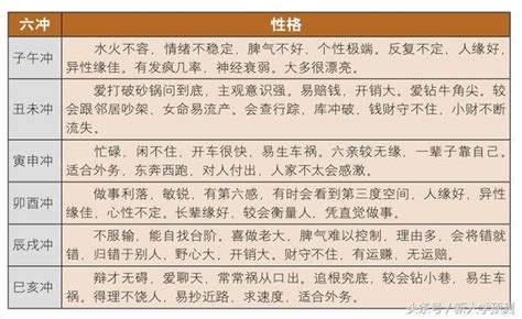 地支三會|地支、三合、三會、六合、六害、三刑各代表的意義